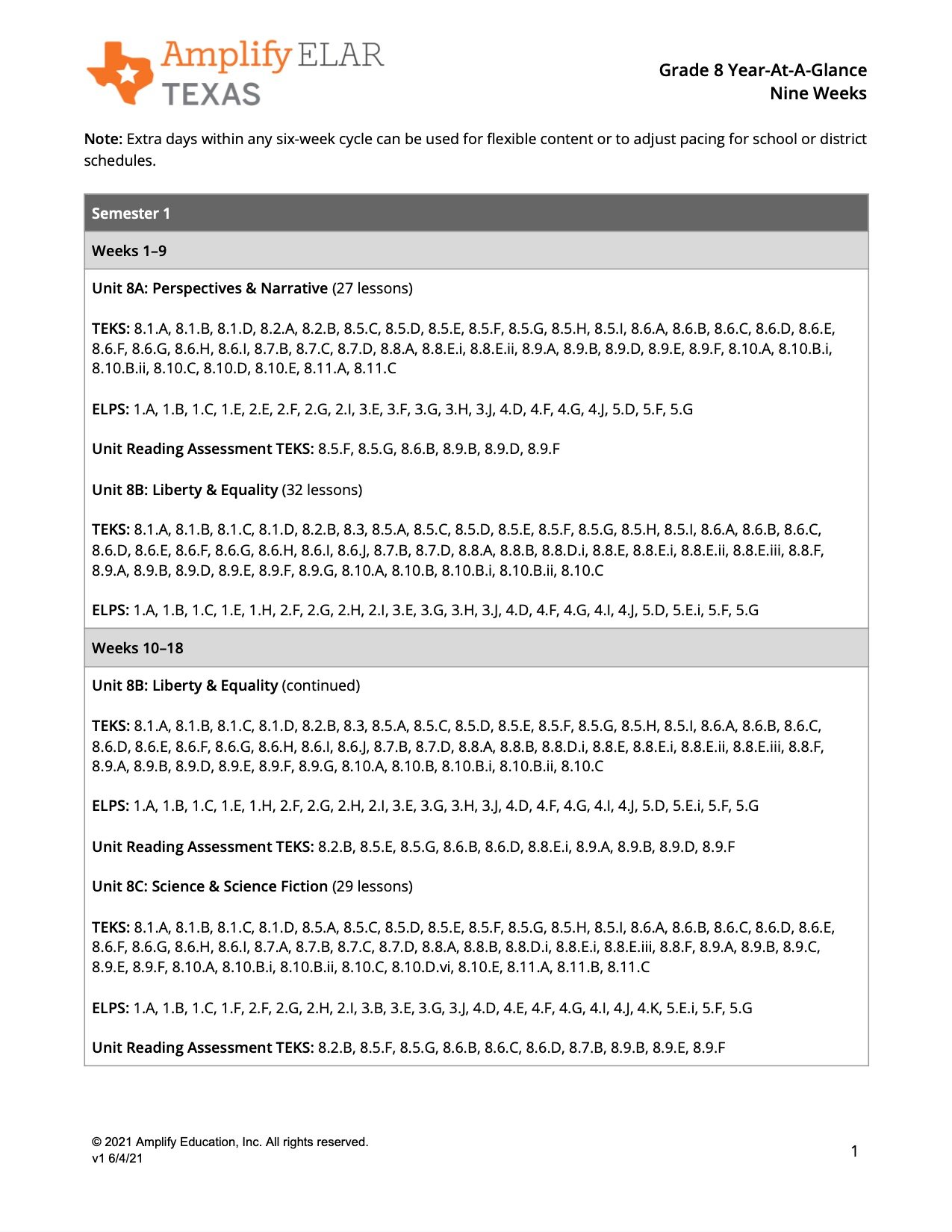 Texas ELAR YearAtAGlance